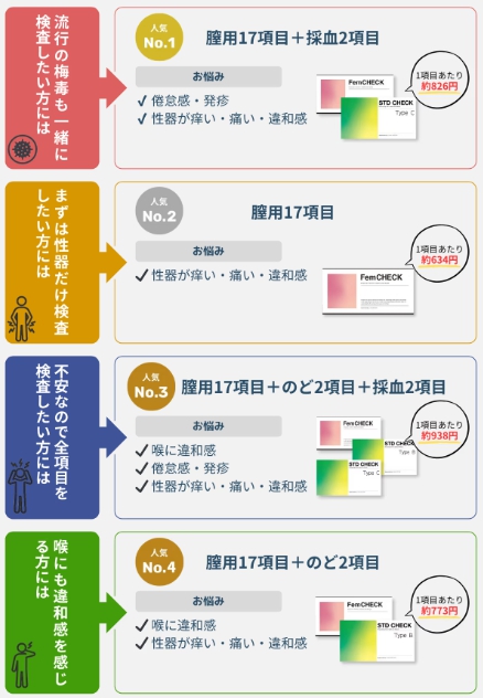女性の検査キット