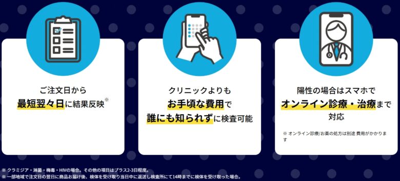 利用の流れ